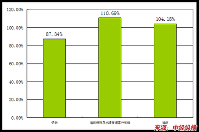 建筑裝飾及水暖管道零件制造產(chǎn)業(yè)投資狀況分析